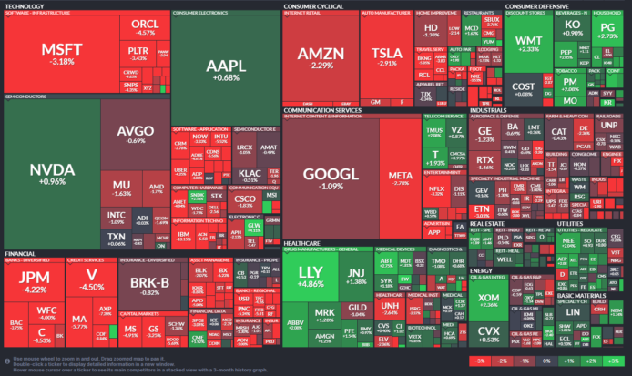 【20260223】US stock market investments