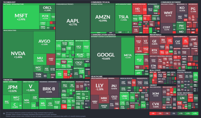 【20260225】US stock market investments