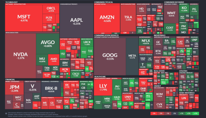 【20260205】US stock market investments