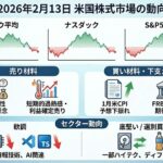 【20260213】US stock market investments