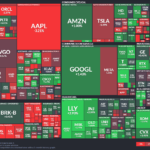 【20260227】US stock market investments