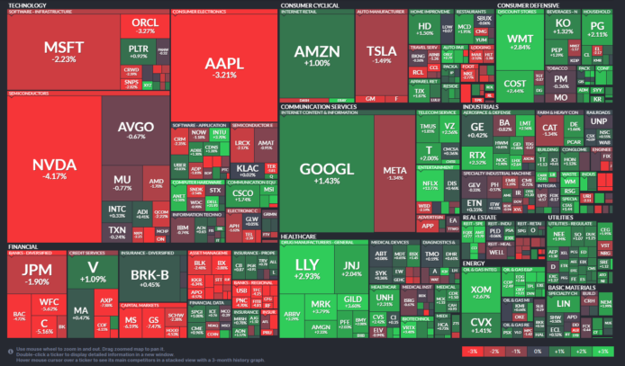 【20260227】US stock market investments