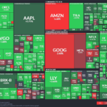 【20260206】US stock market investments