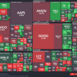 【20260210】US stock market investments