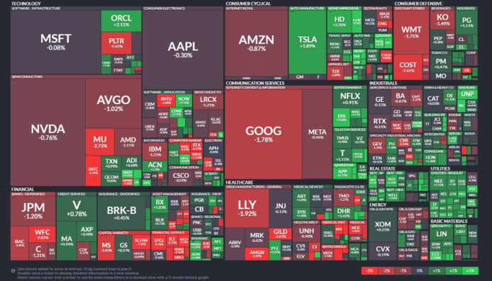 【20260210】US stock market investments