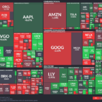 【20260211】US stock market investments