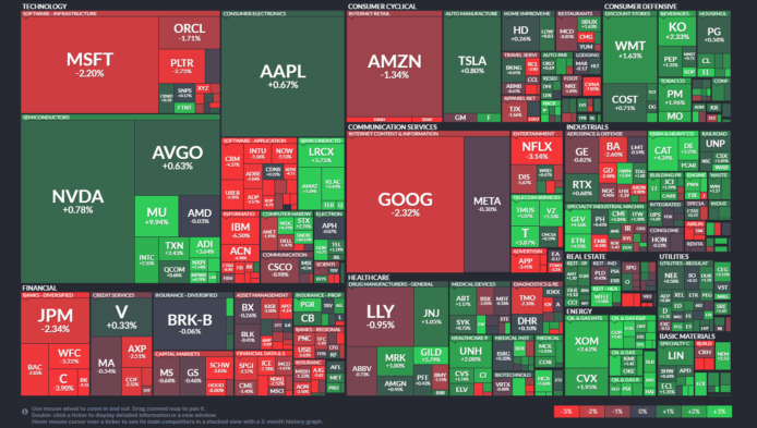 【20260211】US stock market investments