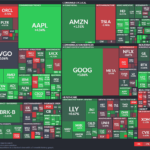 【20260202】US stock market investments