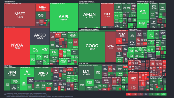 【20260202】US stock market investments