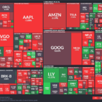 【20260212】US stock market investments