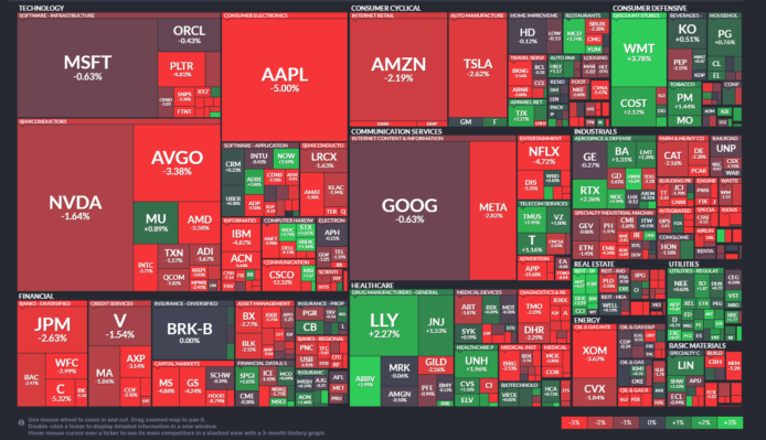 【20260212】US stock market investments