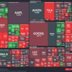 【20260303】US stock market investments