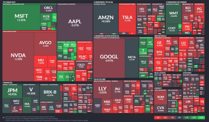 【20260303】US stock market investments