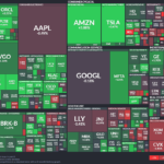 【20260304】US stock market investments