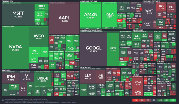 【20260304】US stock market investments
