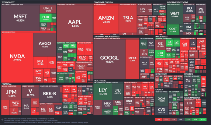 【20260306】US stock market investments
