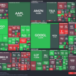 【20260309】US stock market investments