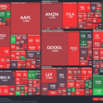 【20260312】US stock market investments