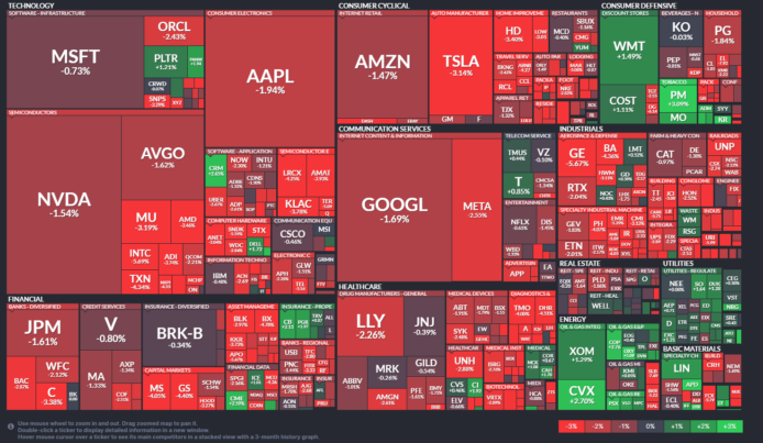 【20260312】US stock market investments