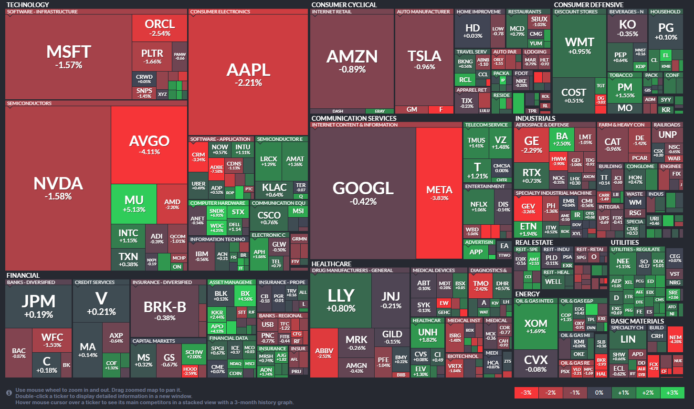 【20260313】US stock market investments