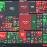 【20260302】US stock market investments