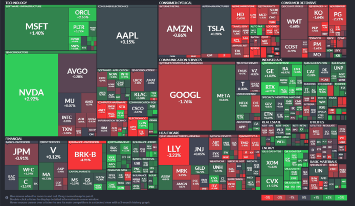 【20260302】US stock market investments