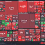 【20260318】US stock market investments