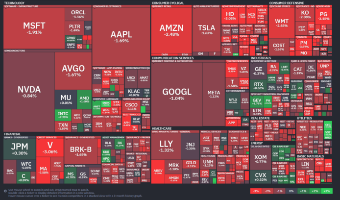 【20260318】US stock market investments