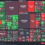 【20260319】US stock market investments