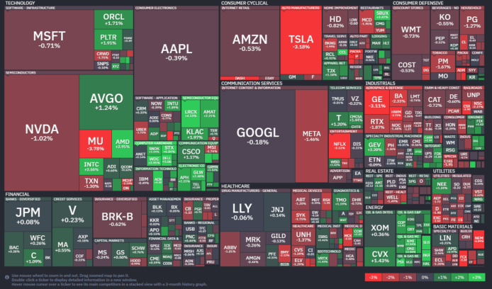 【20260319】US stock market investments