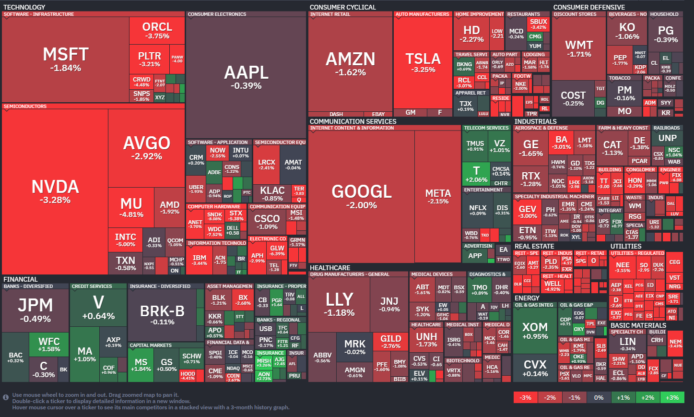 【20260320】US stock market investments