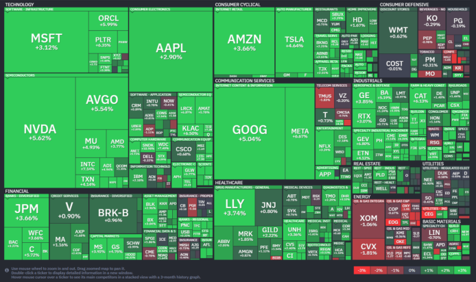 【20260331】米国株式市場　投資研究レポート