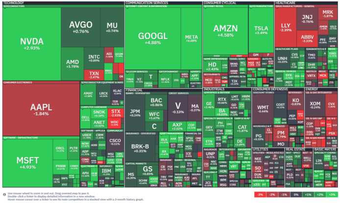 20260803_U.S. Stock Market Report