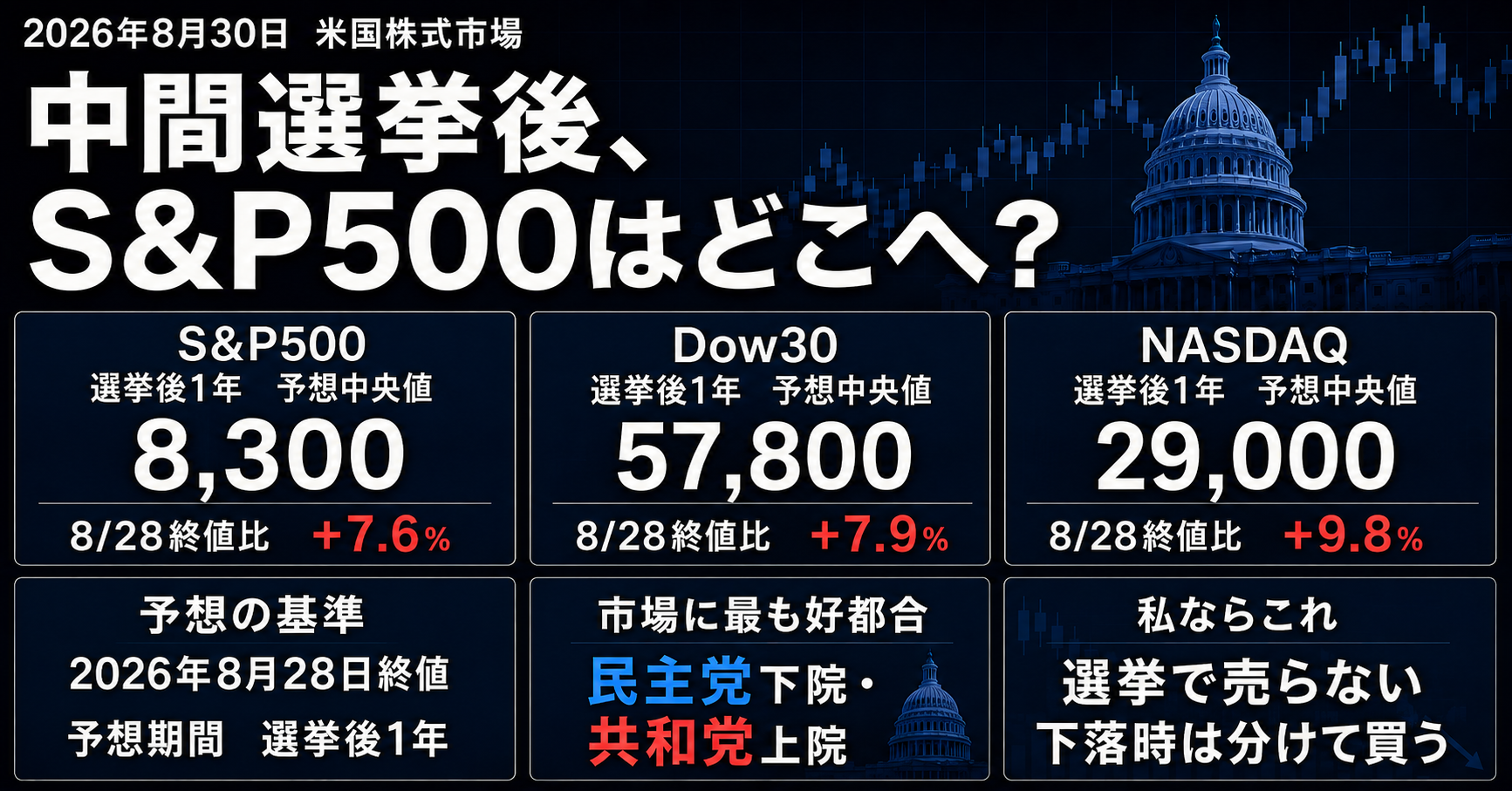 2026年米国中間選挙でS&P500はどう動くか――3つの議会シナリオと11セクター予想