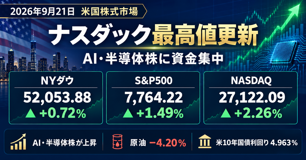 20260921_U.S. Stock Market Report
