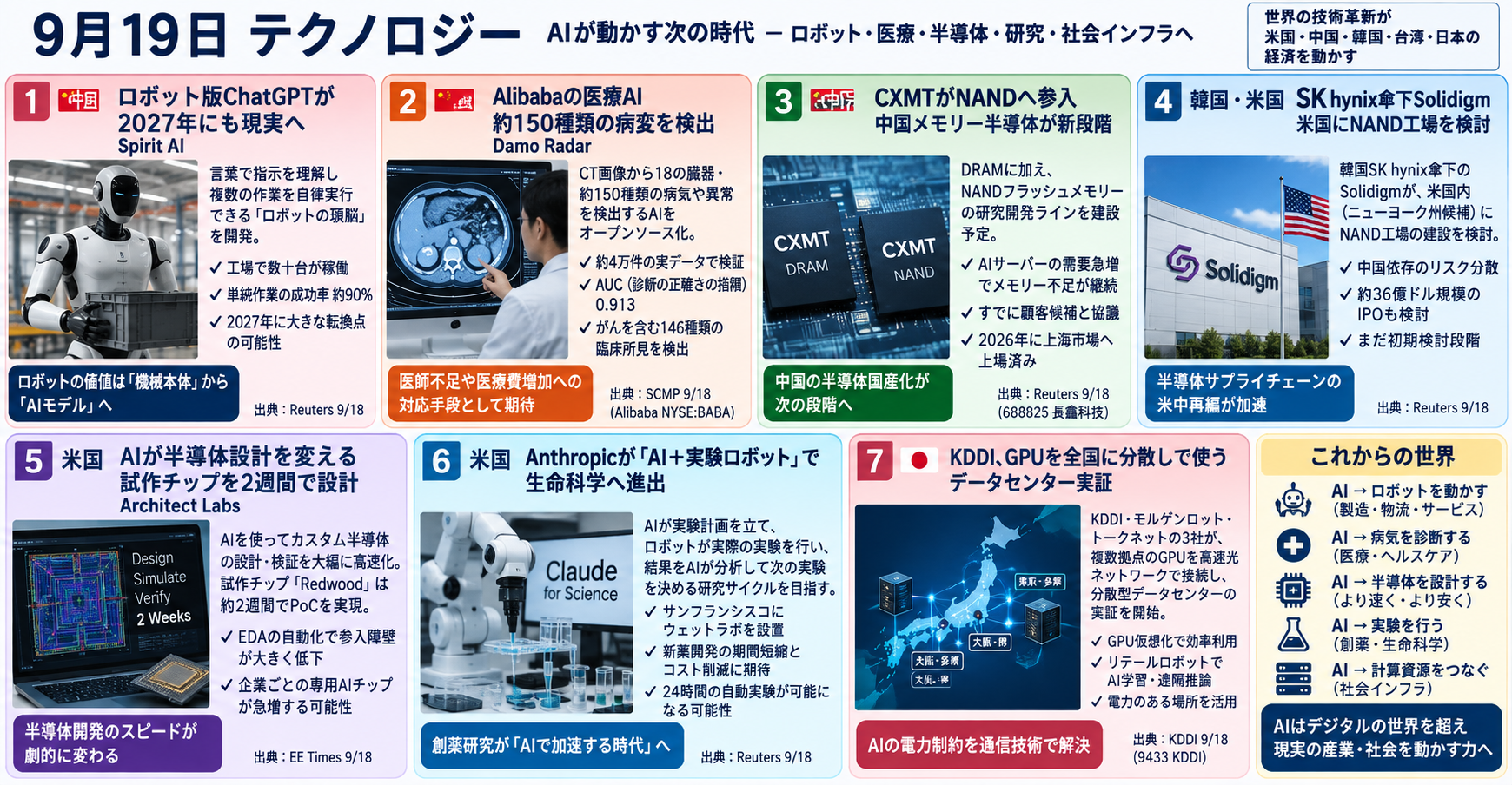 9月19日　テクノロジー