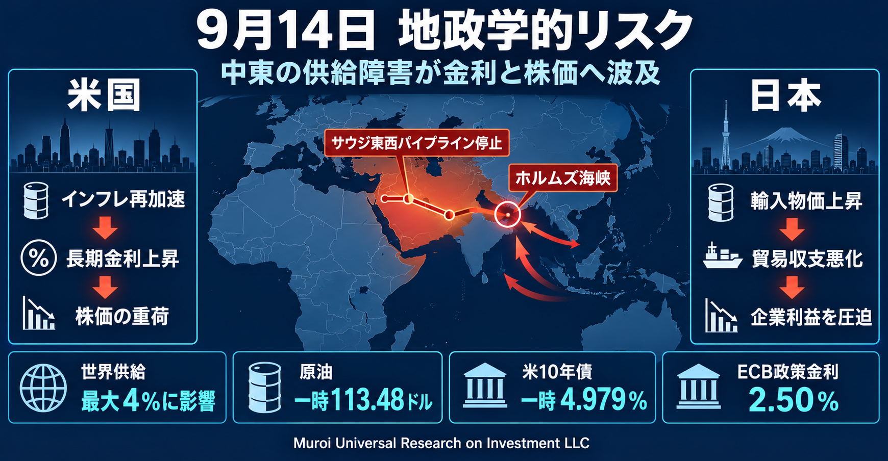 9月14日　地政学的リスク