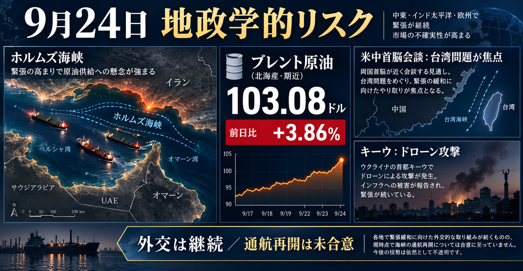 9月24日　地政学的リスク
