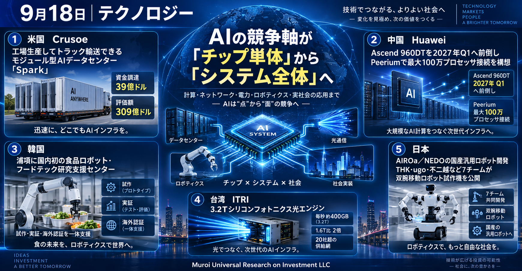 9月18日　テクノロジー