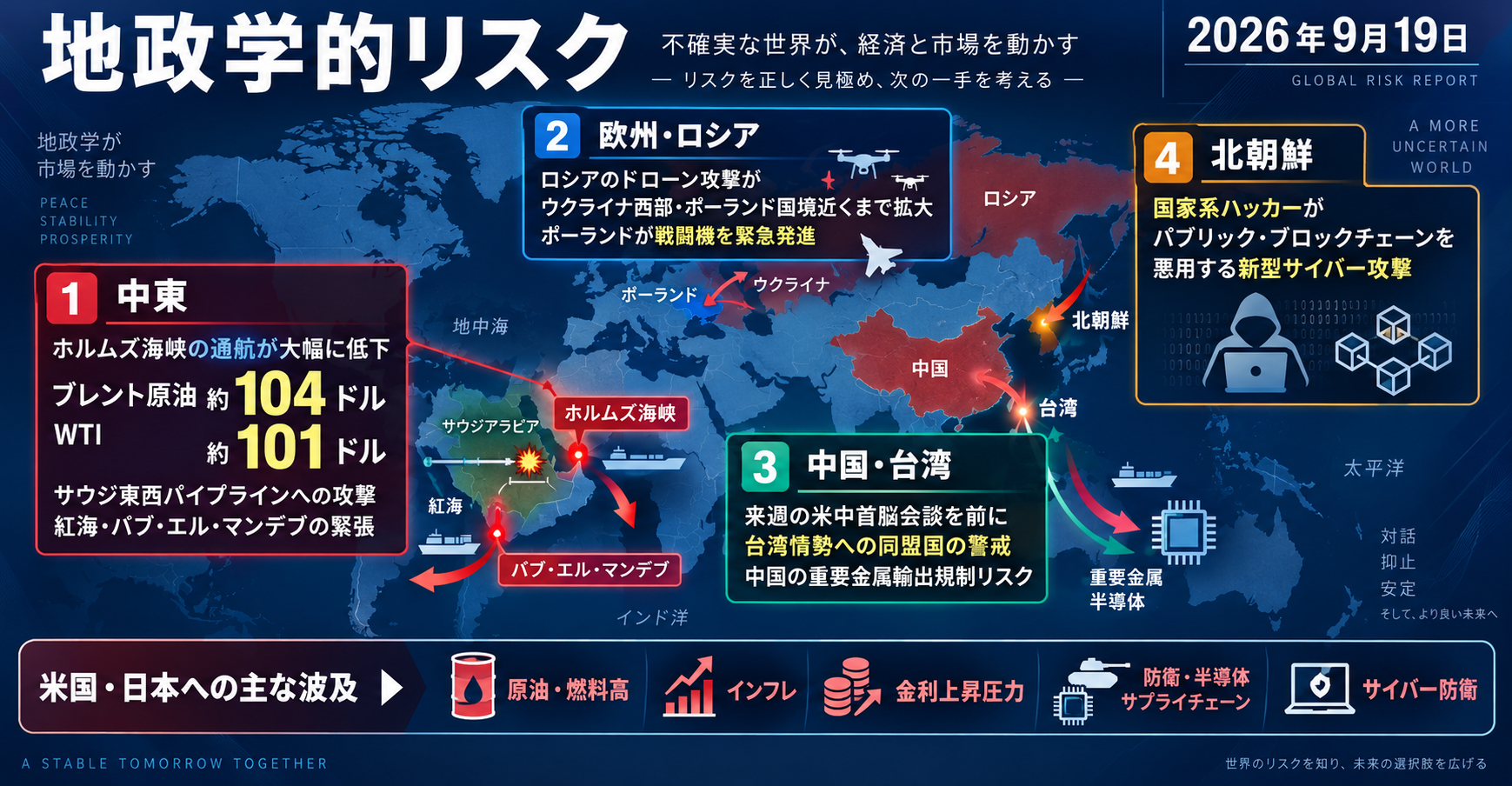 9月19日　地政学的リスク