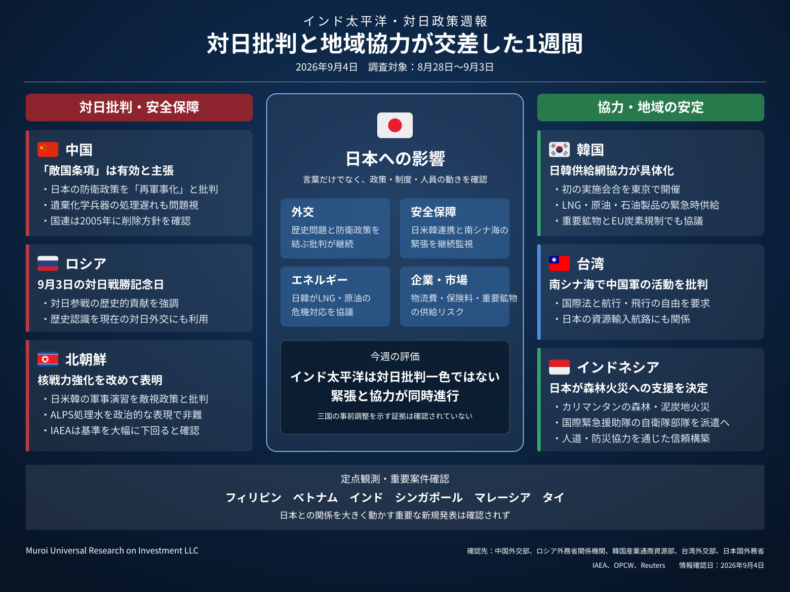 インド太平洋・対日政策週報｜2026年9月4日