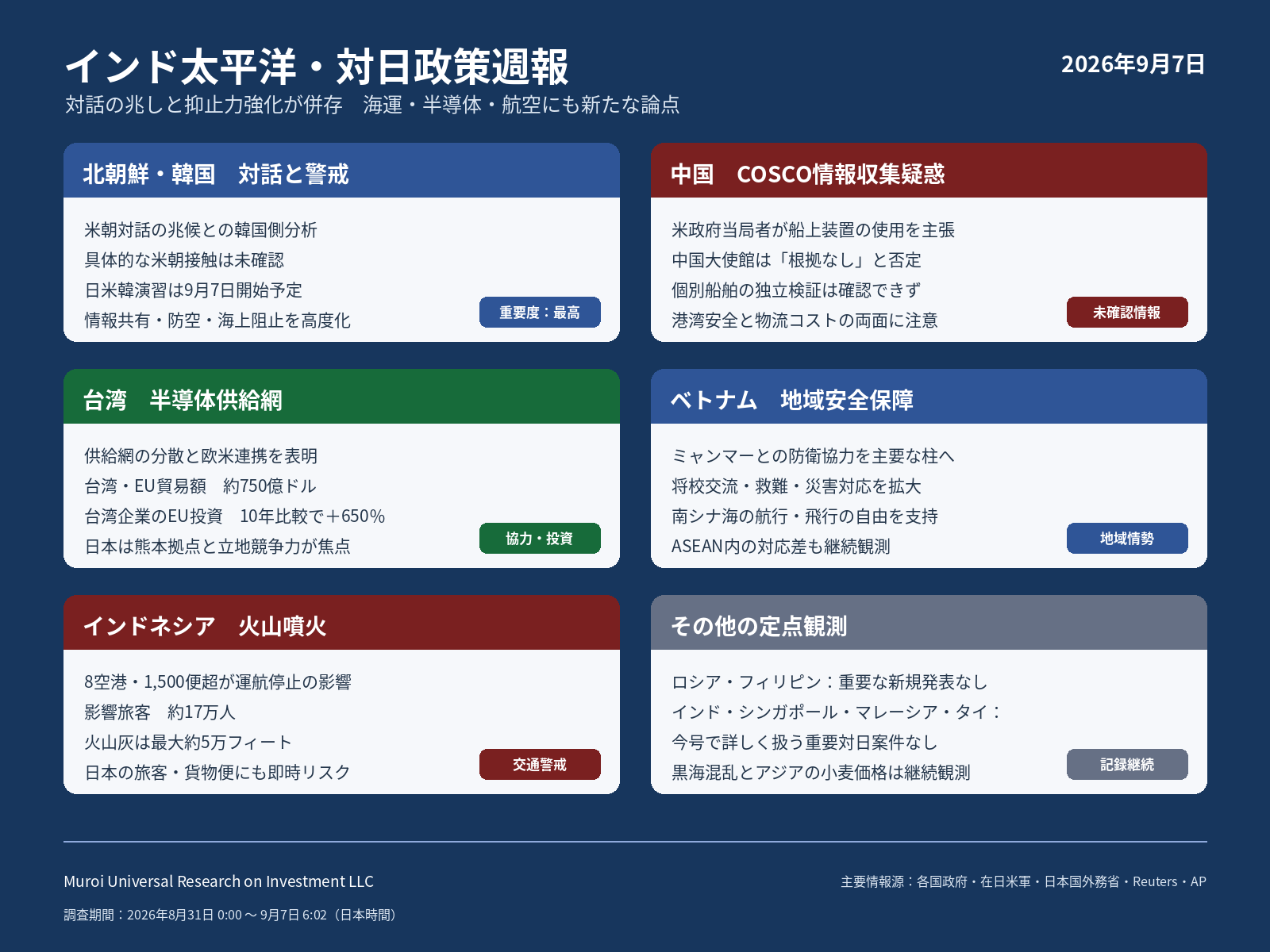 インド太平洋・対日政策週報｜2026年9月7日