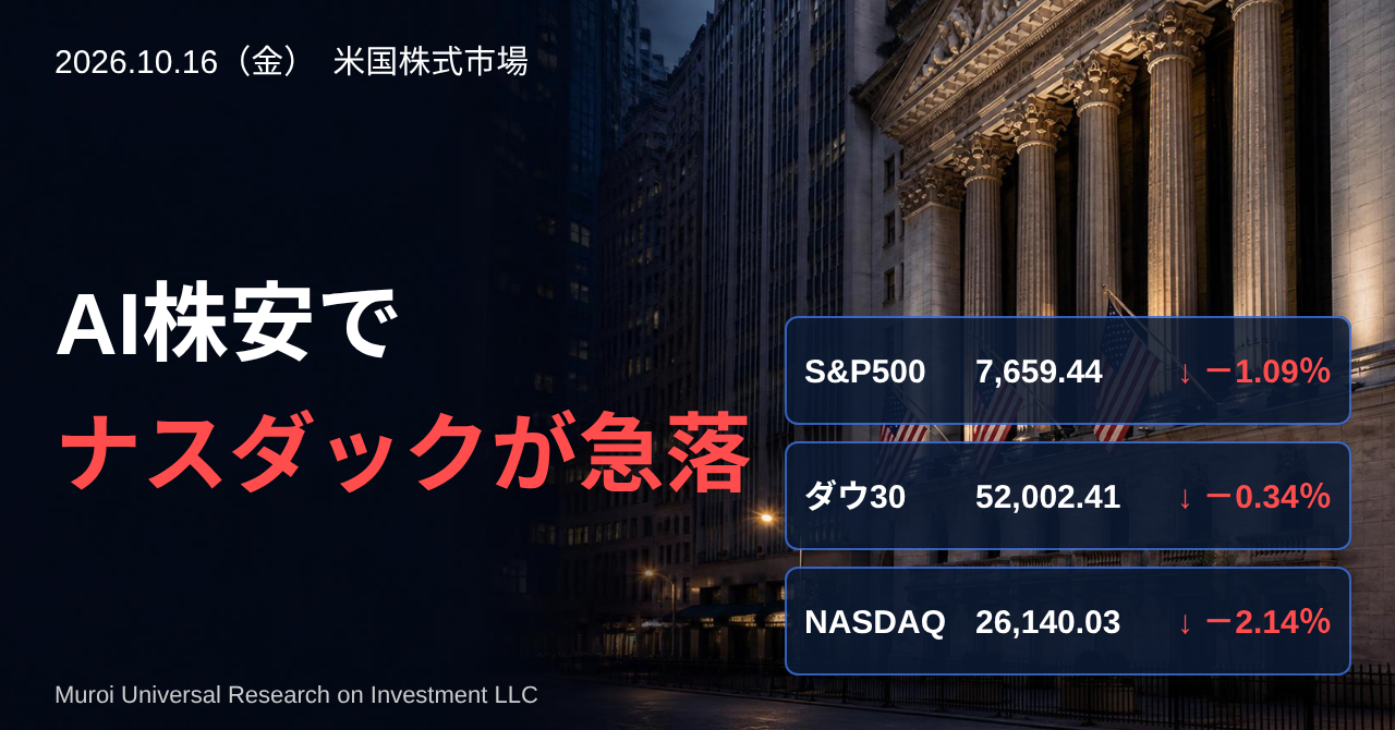 米国株 10/16｜AI株安でS&P500は−1.09%、ナスダック安