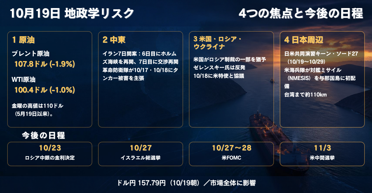 10月19日　地政学的リスク　原油107ドル台・ホルムズ海峡・米国のロシア制裁猶予・日米演習キーン・ソード27