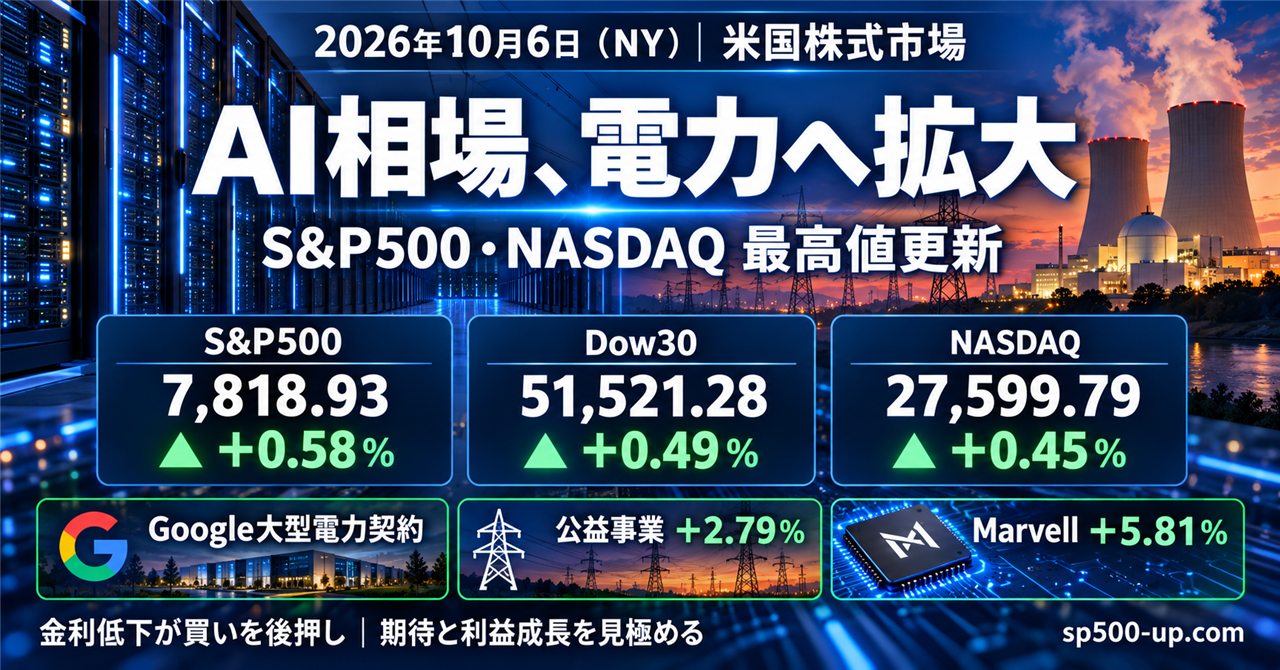 20261006_U.S. Stock Market Report