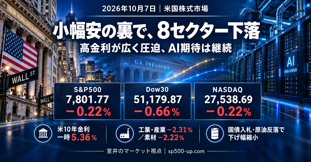 20261007_U.S. Stock Market Report