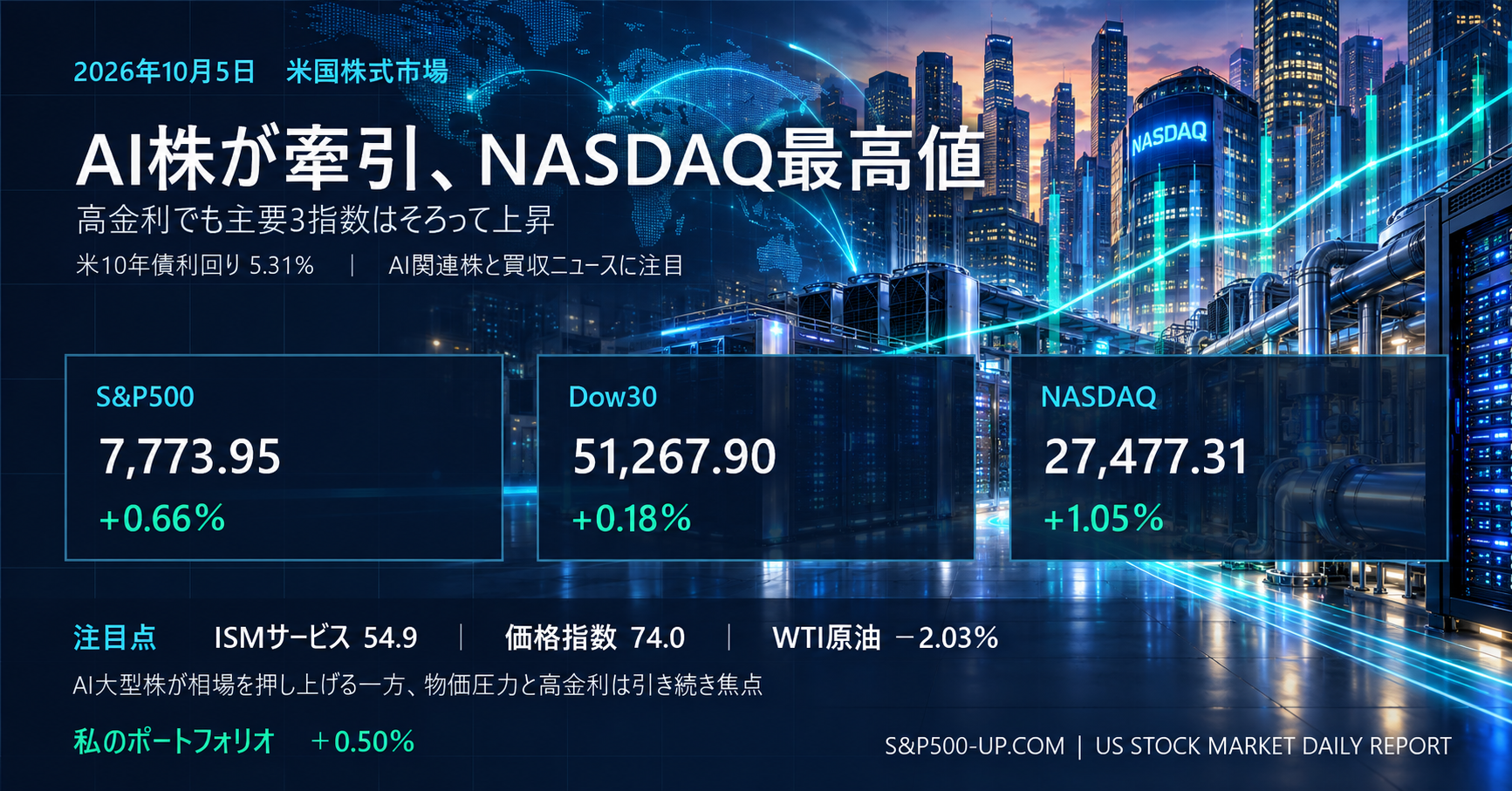 20261005_U.S. Stock Market Report