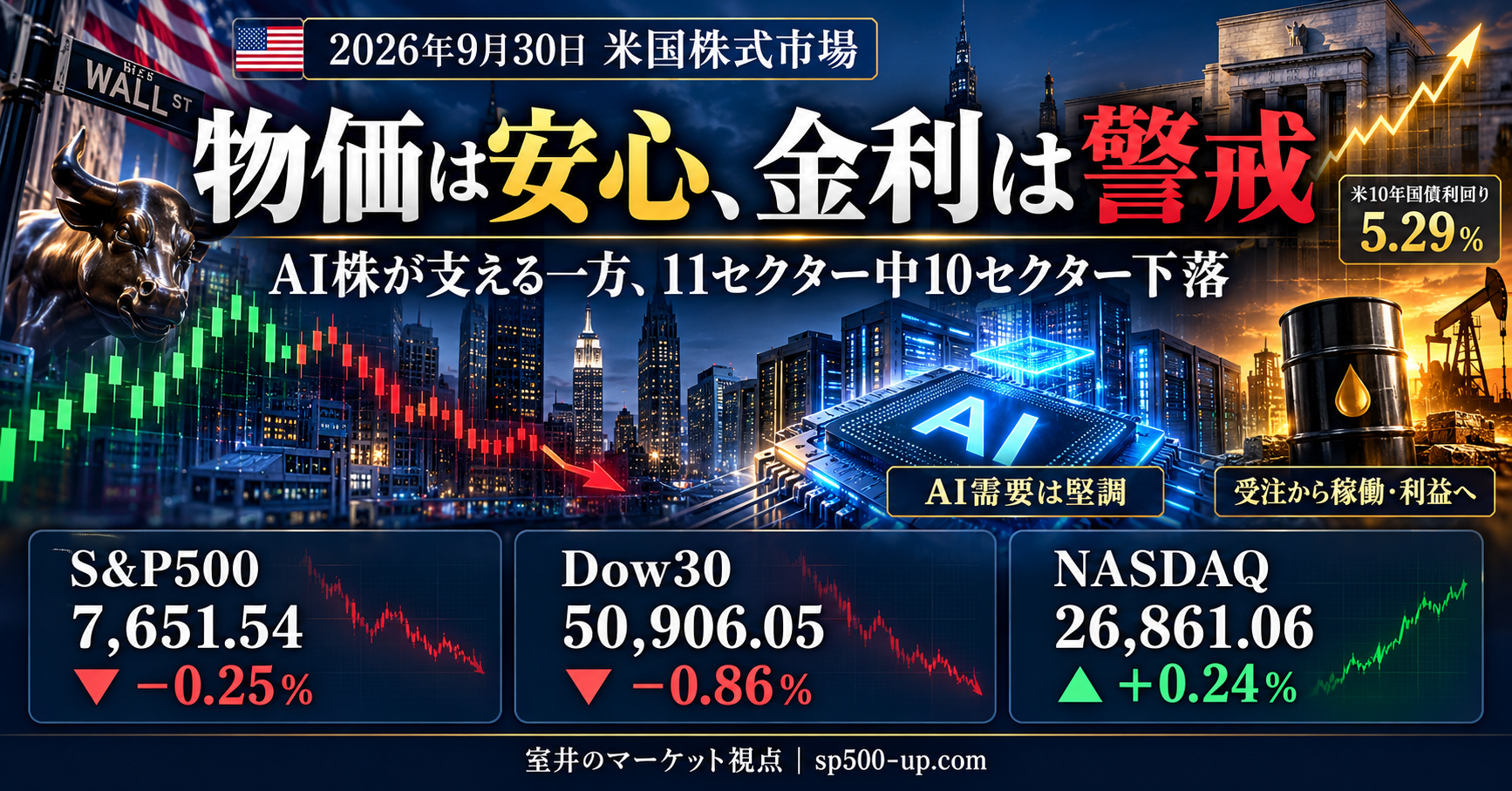 20260930_U.S. Stock Market Report