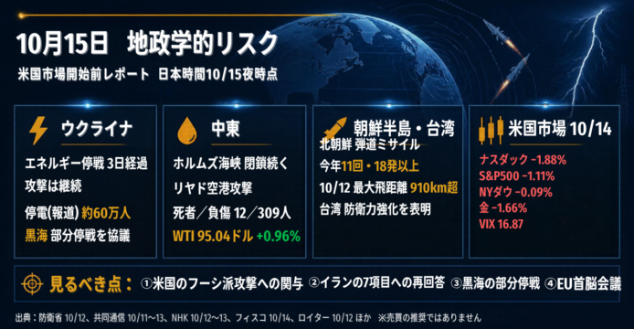 10月15日　ウクライナ「エネルギー停戦」の実効性、イラン・フーシ派とホルムズ海峡、北朝鮮の発射、台湾の防衛強化、米株続落